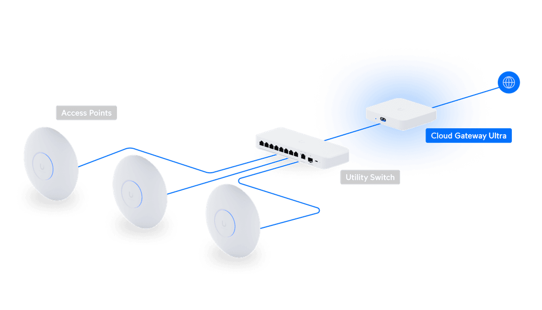 Ubiquiti Cloud Gateway Ultra Firewall Router Empresarial